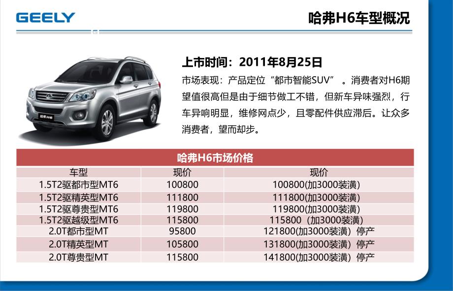 全球鹰GX7+PK+长城哈弗H6-来自陕西万顺讲解_第3页