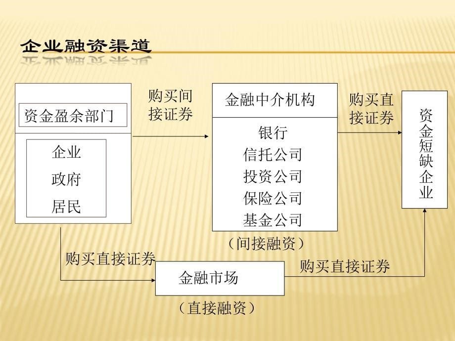 中小企业资金供应链瓶颈._第5页