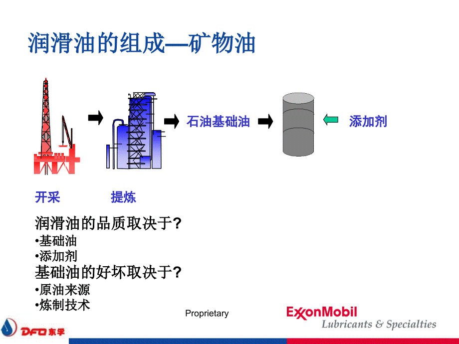 汽车润滑油基础知识._第2页