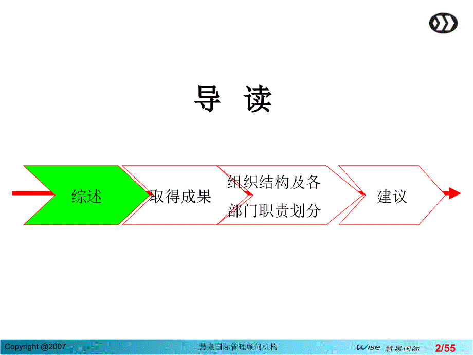 华艺印刷厂组织结构及各部门职责划分._第2页