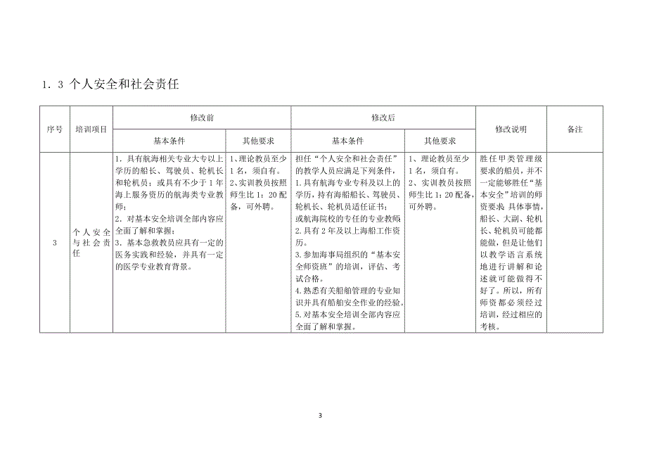 附录二 .海船船员培训项目教学人员要求汇总._第4页