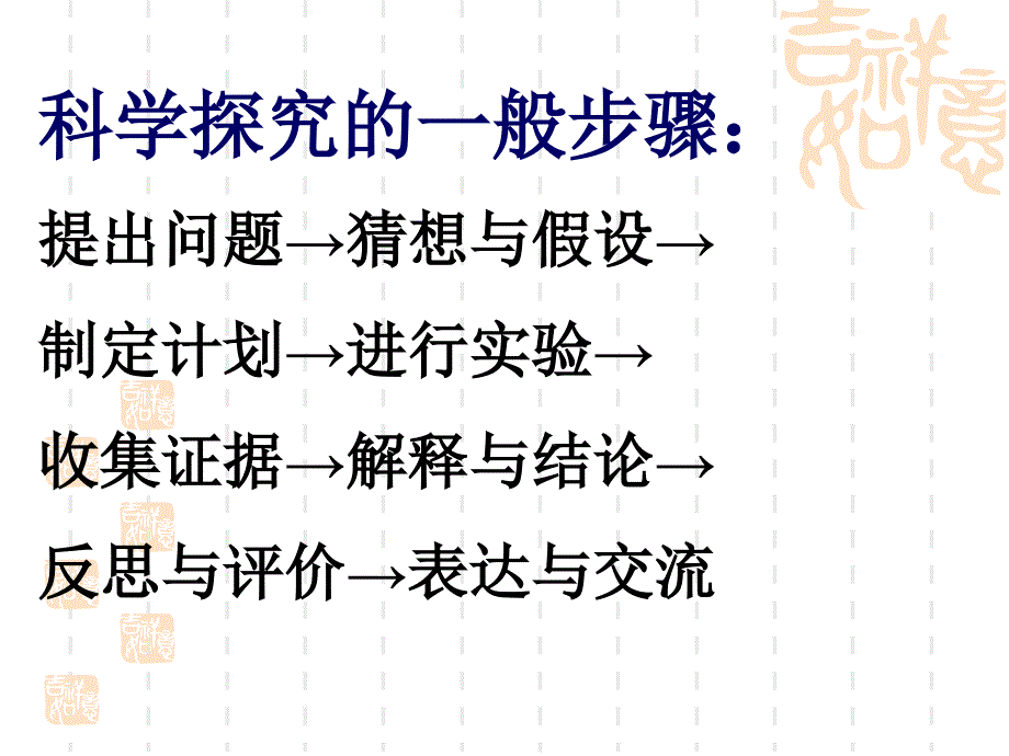 九年级化学科学探究题专题复习课件讲解_第2页