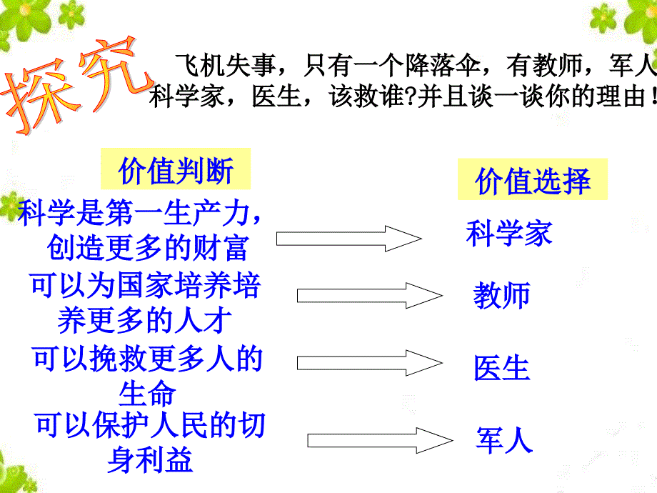 上课122价值判断与价值选择(公开课用)._第2页