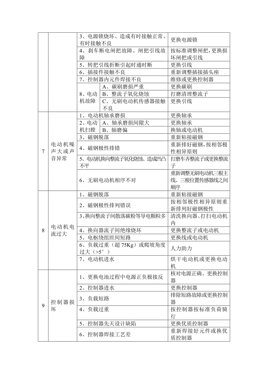 电动车维修技巧第十一章 电动自行车维修._第4页