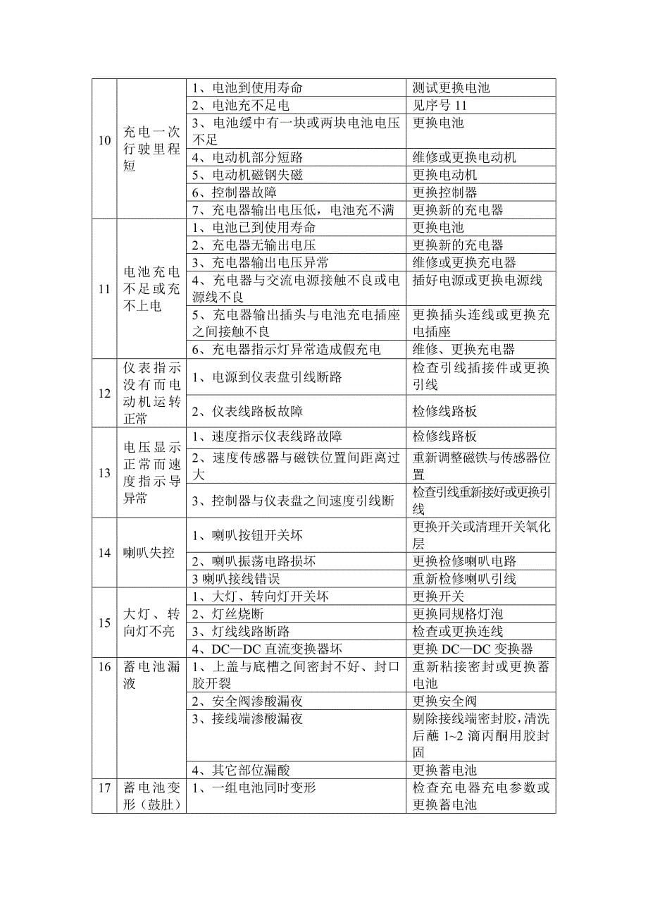 电动车维修技巧第十一章 电动自行车维修._第5页