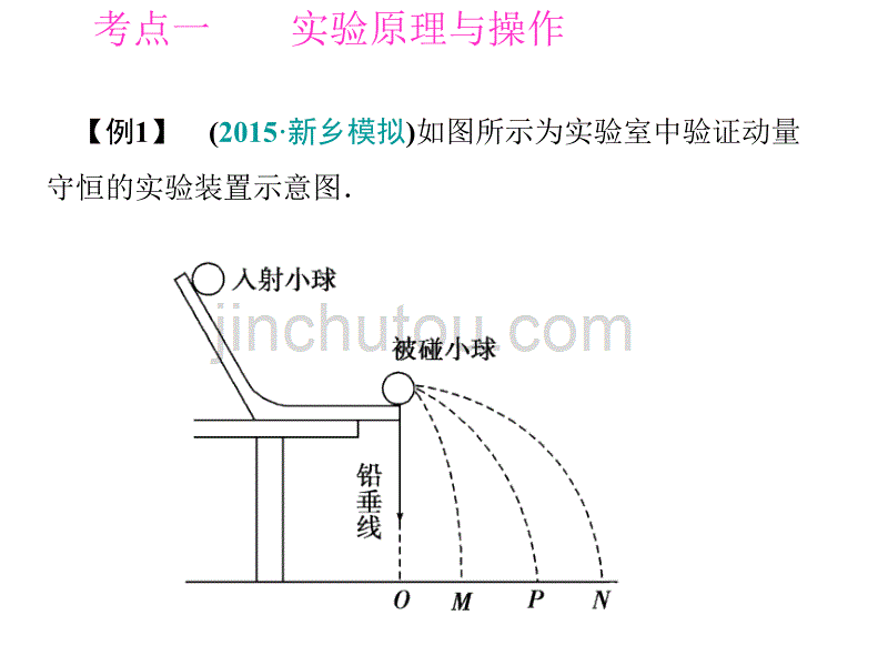 金版学案2017高三物理一轮课件：14实验十六验证动量守恒定律剖析_第2页