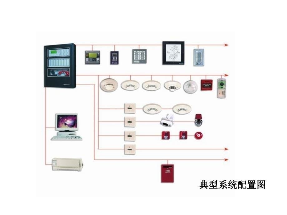 火灾报警系统培训资料._第5页