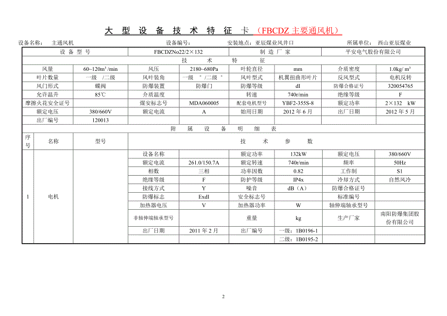 西山亚辰煤业大型设备特征卡录讲解_第2页