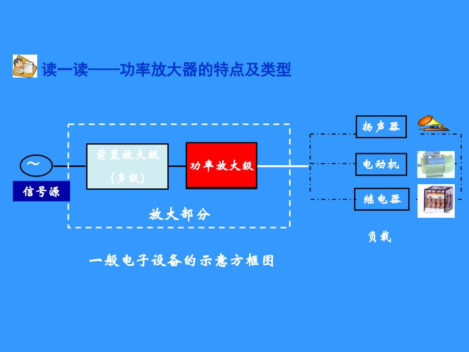 模块3.1功率放大器的测试解析_第2页