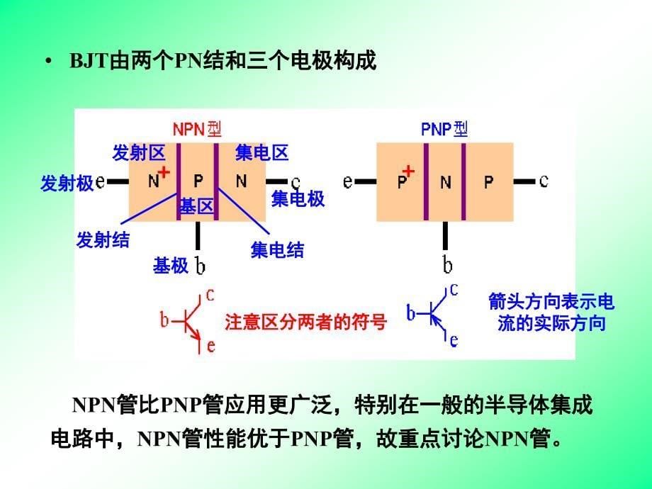 模电13-BJT._第5页