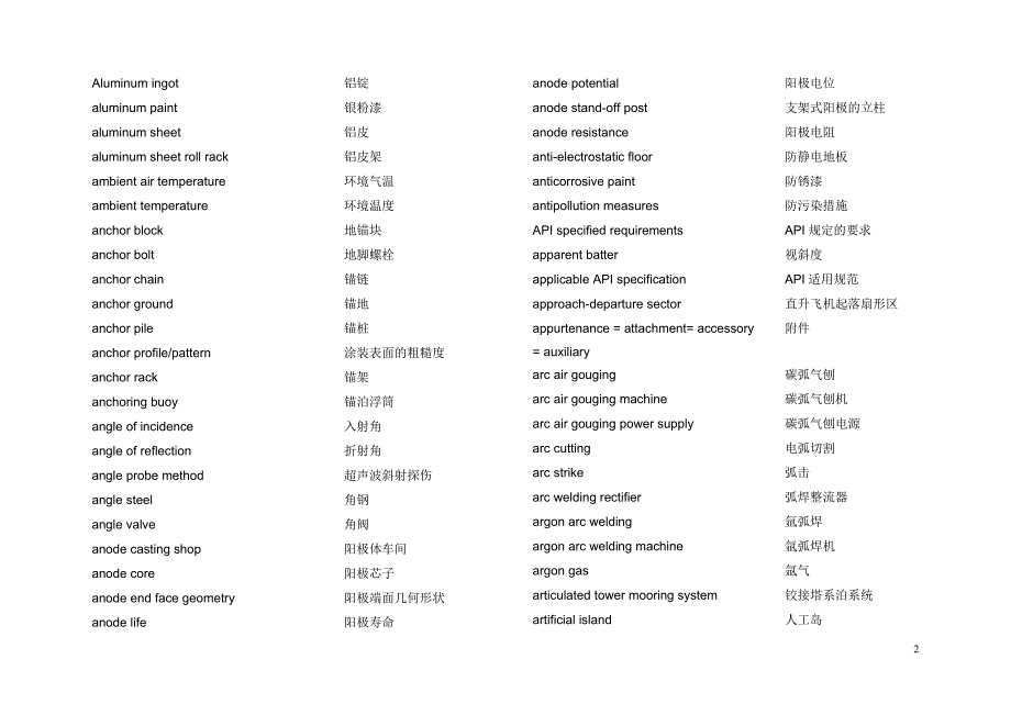 海洋石油技术词汇剖析_第2页