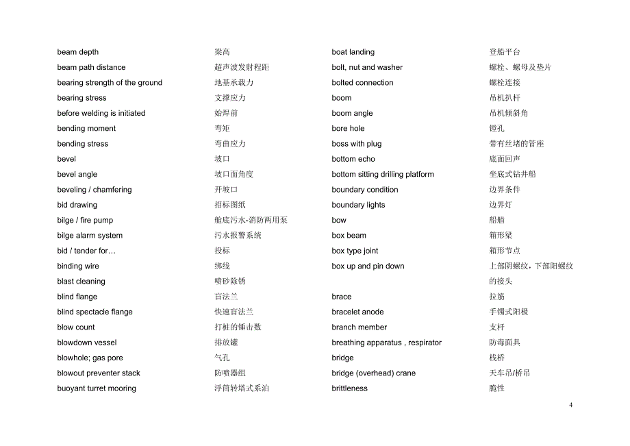 海洋石油技术词汇剖析_第4页