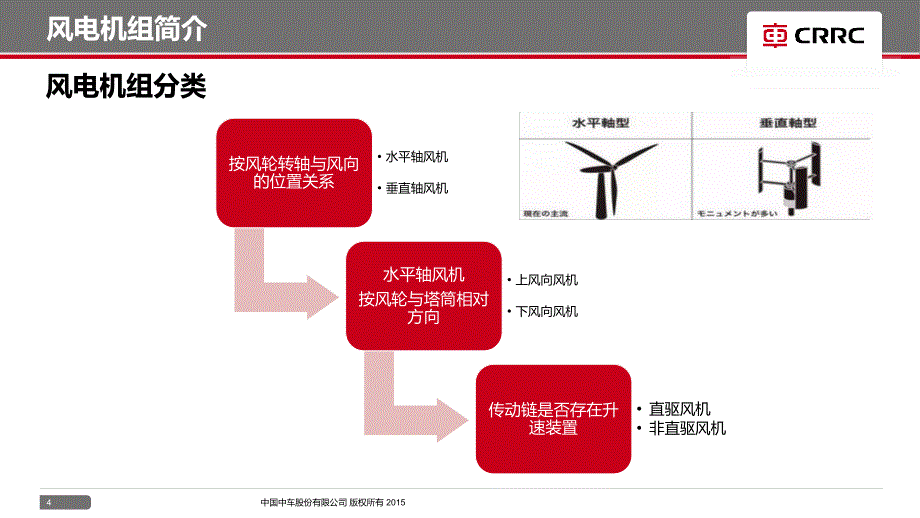 风电设备运维和常见故障处理(崔冬明)讲解_第4页