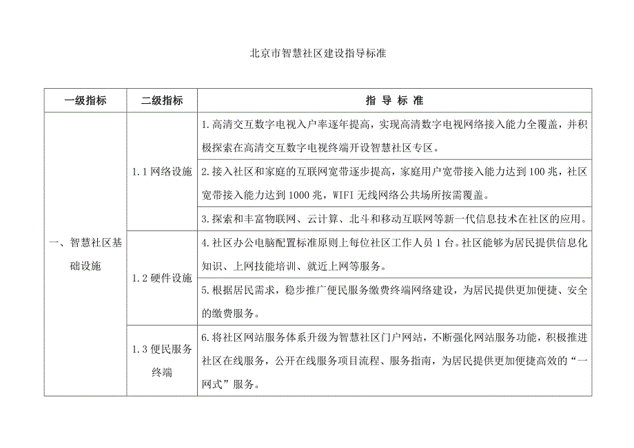 北京市智慧社区建设指导标准._第1页