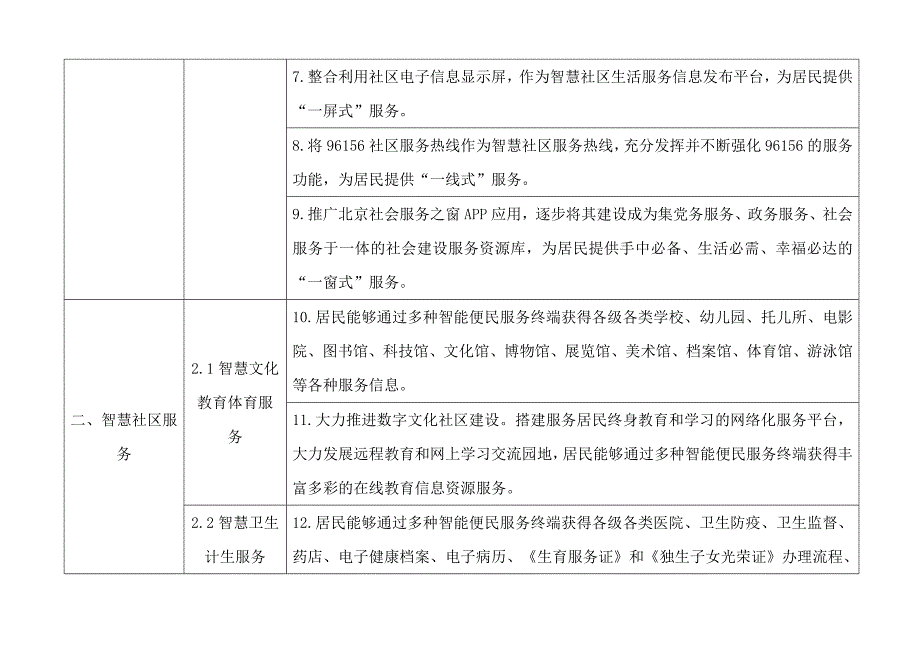 北京市智慧社区建设指导标准._第2页