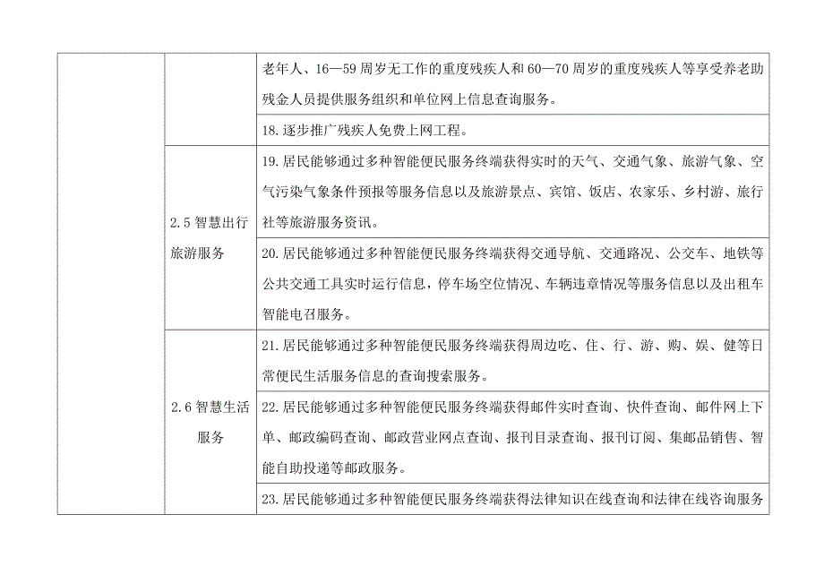 北京市智慧社区建设指导标准._第4页