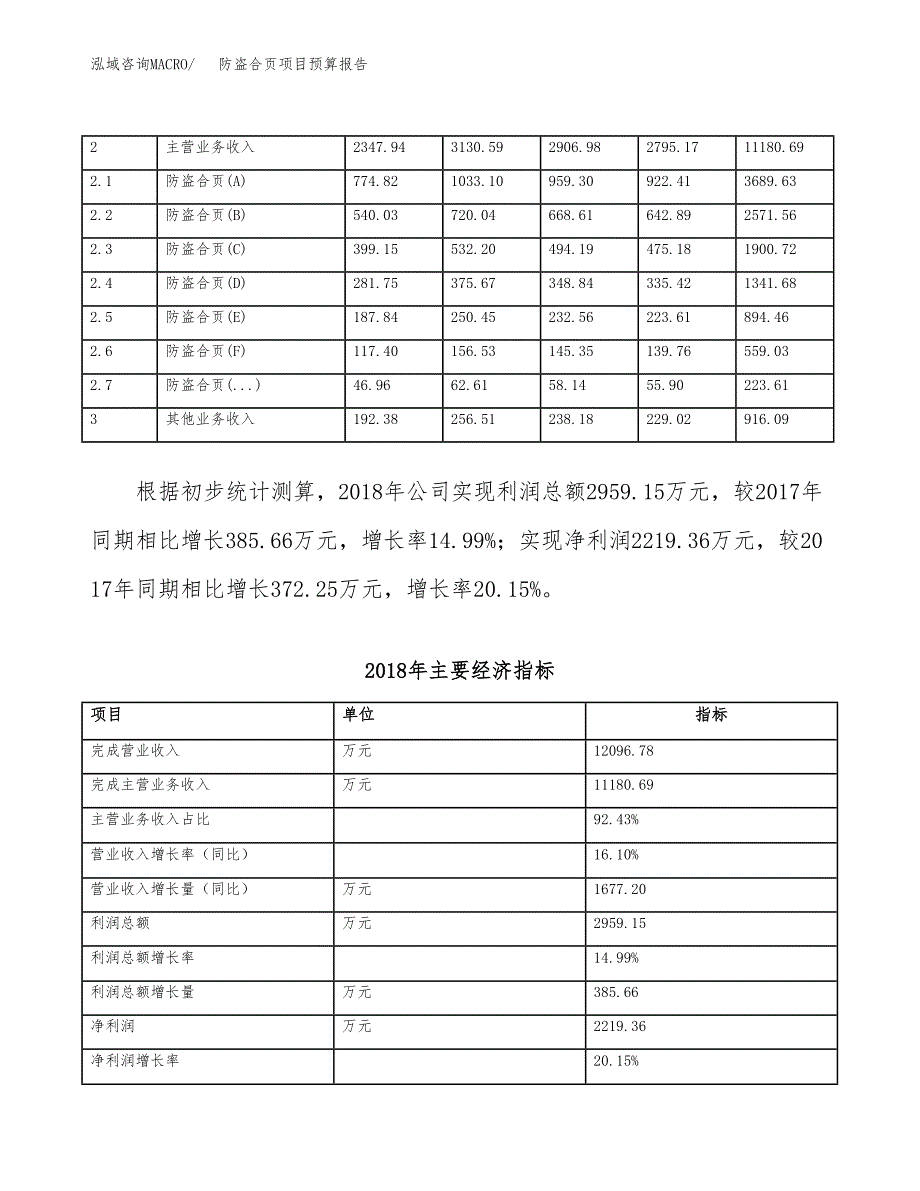 防盗合页项目预算报告年度.docx_第4页