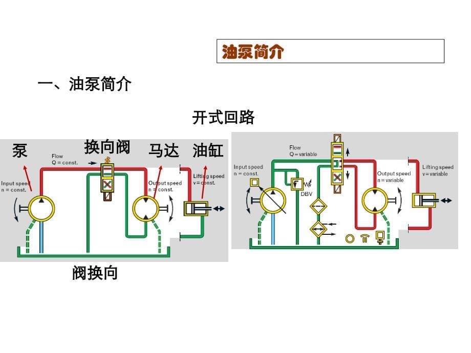 力士乐A11V油泵讲解讲解_第5页