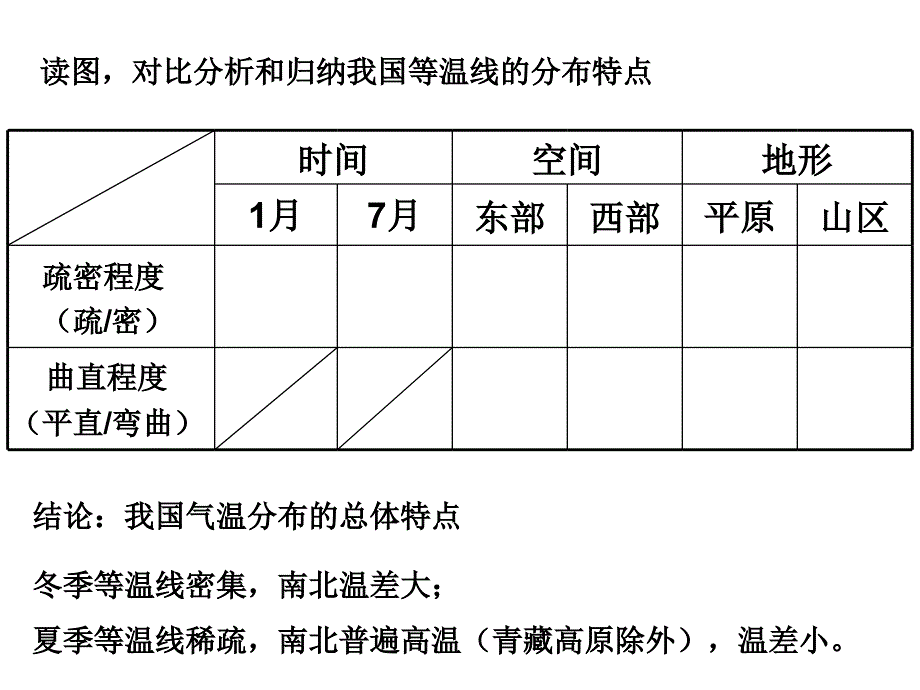 讲课中国的气候(高中区域地理复习)讲解_第4页