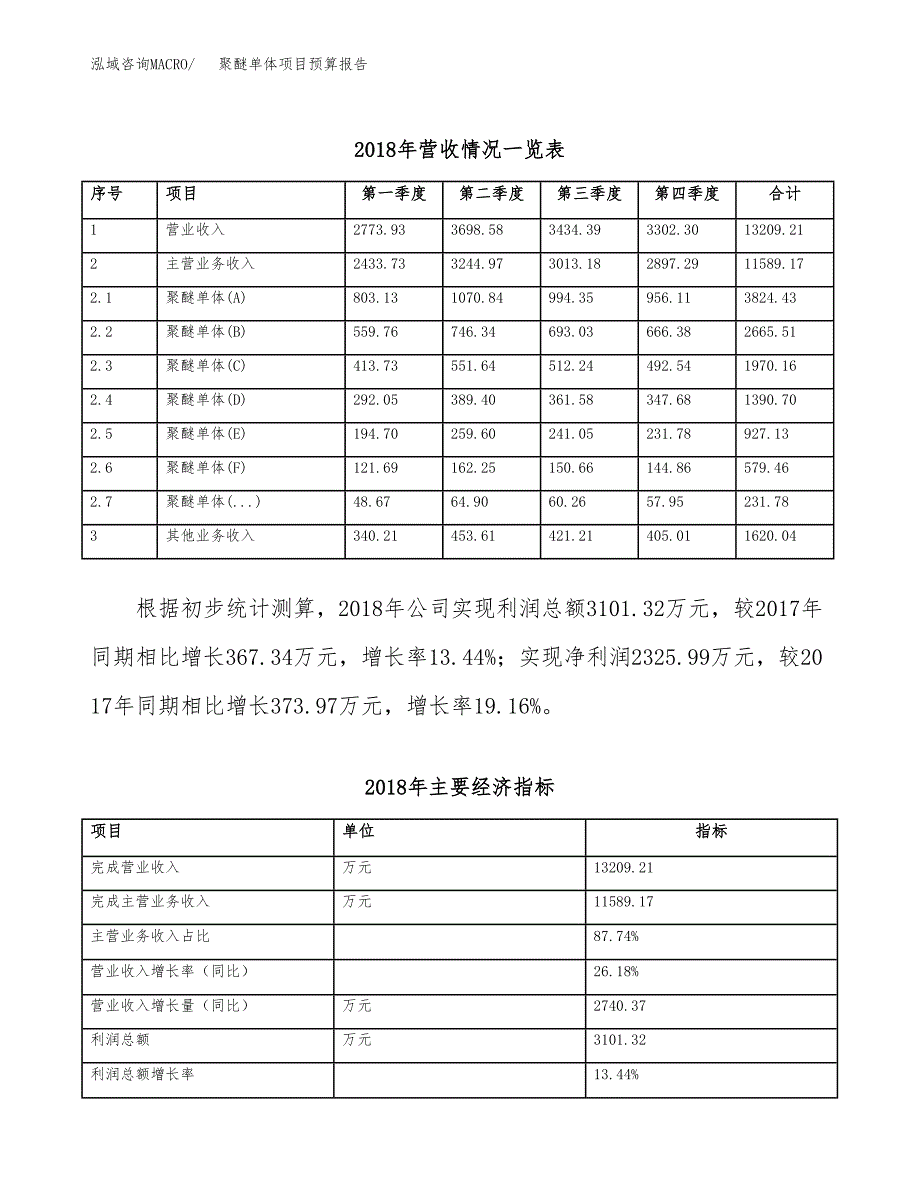 聚醚单体项目预算报告年度.docx_第4页