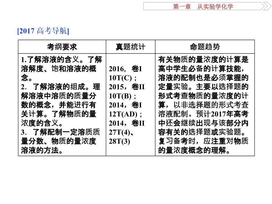 2017一轮复习优化方案（化学）第一章第四讲_第2页