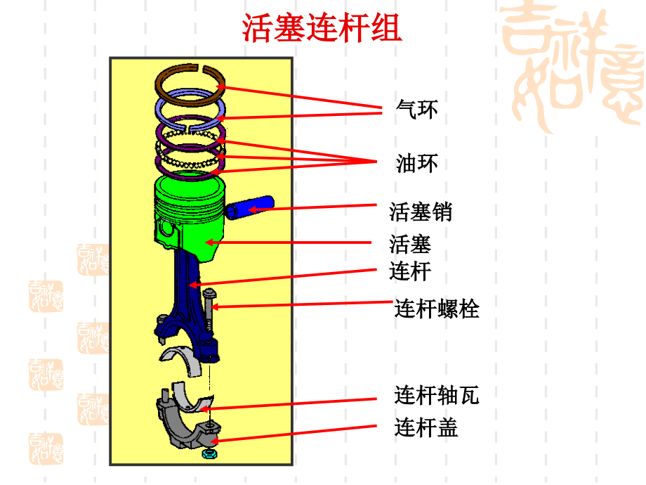 活塞连杆组(1)讲诉_第2页