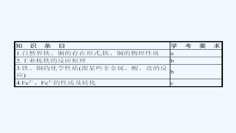 浙江省2017年高考化学（学考标准+条目解析）第五讲 铁、铜的获取及应用_第2页