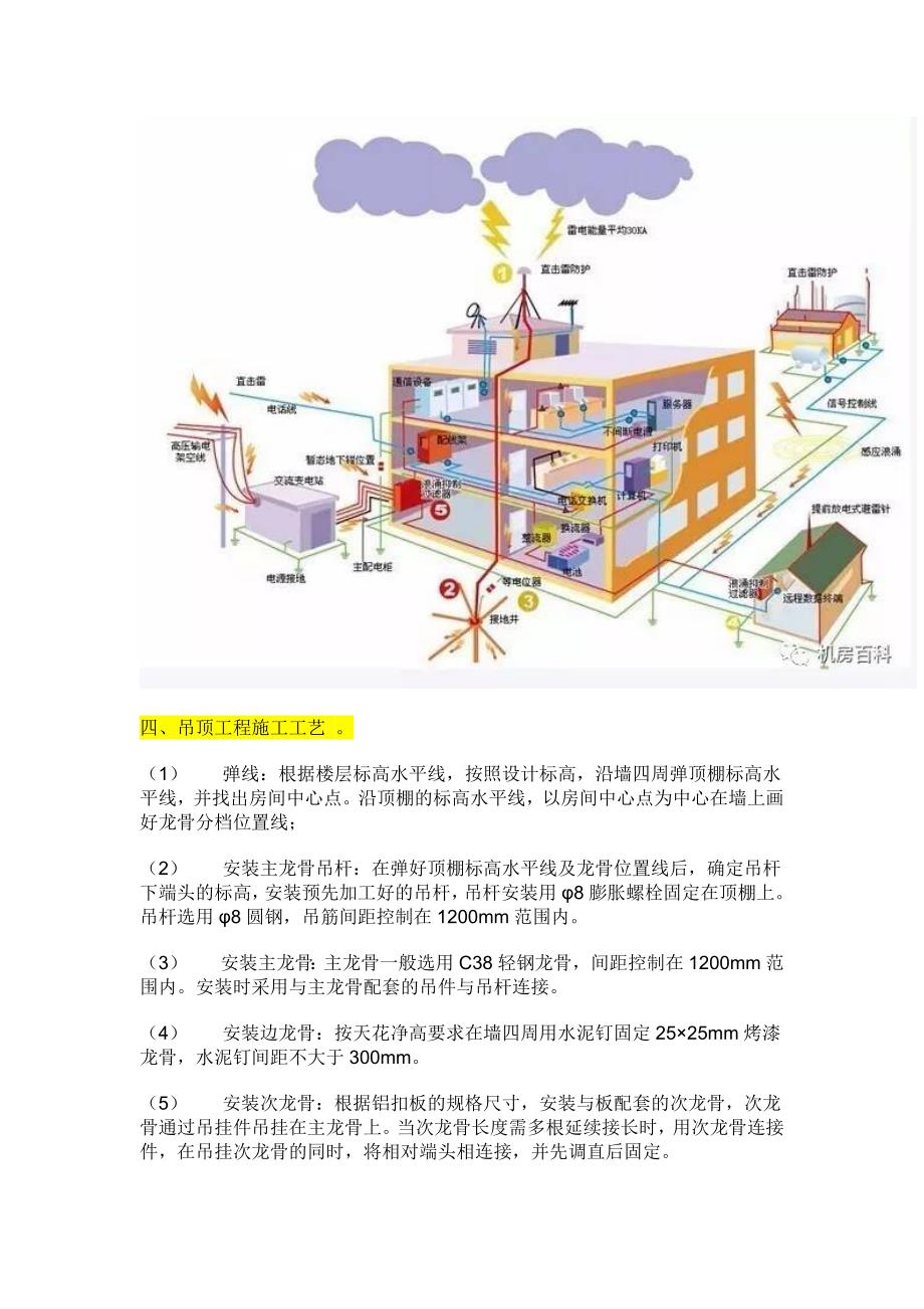 机房工程(机房建设)施工工艺是怎样的？(精)_第4页