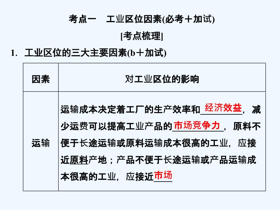 （浙江专）2019高考地理一轮复习 第三章 区域产业活动 第三讲 工业区位因素与工业地域联系创新 必修2_第2页