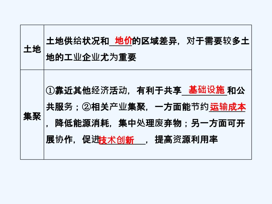 （浙江专）2019高考地理一轮复习 第三章 区域产业活动 第三讲 工业区位因素与工业地域联系创新 必修2_第3页