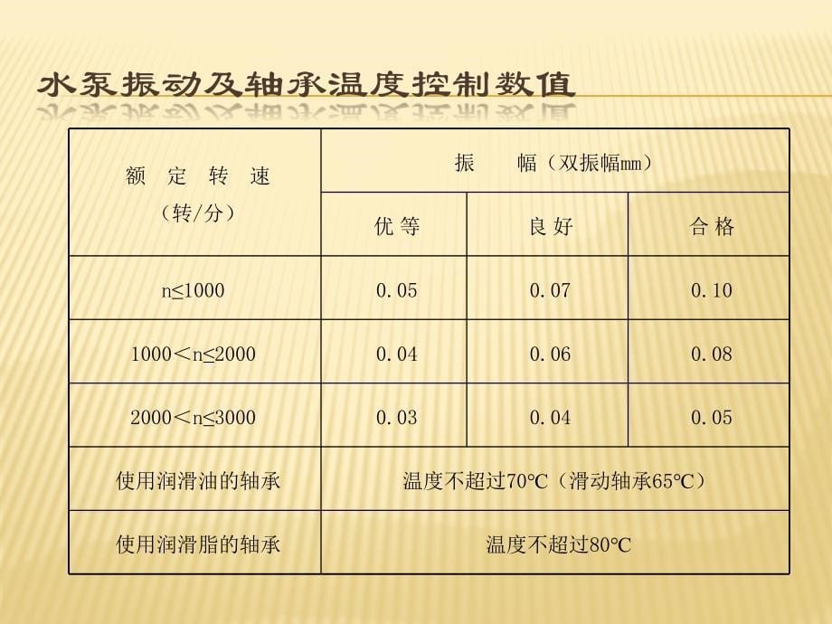 凝泵(1)讲解_第5页