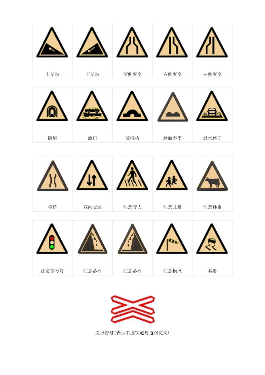 安全交通标志图片及含义资料_第5页