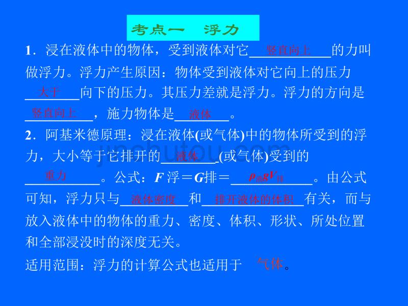 中考复习课件——浮力部分._第4页