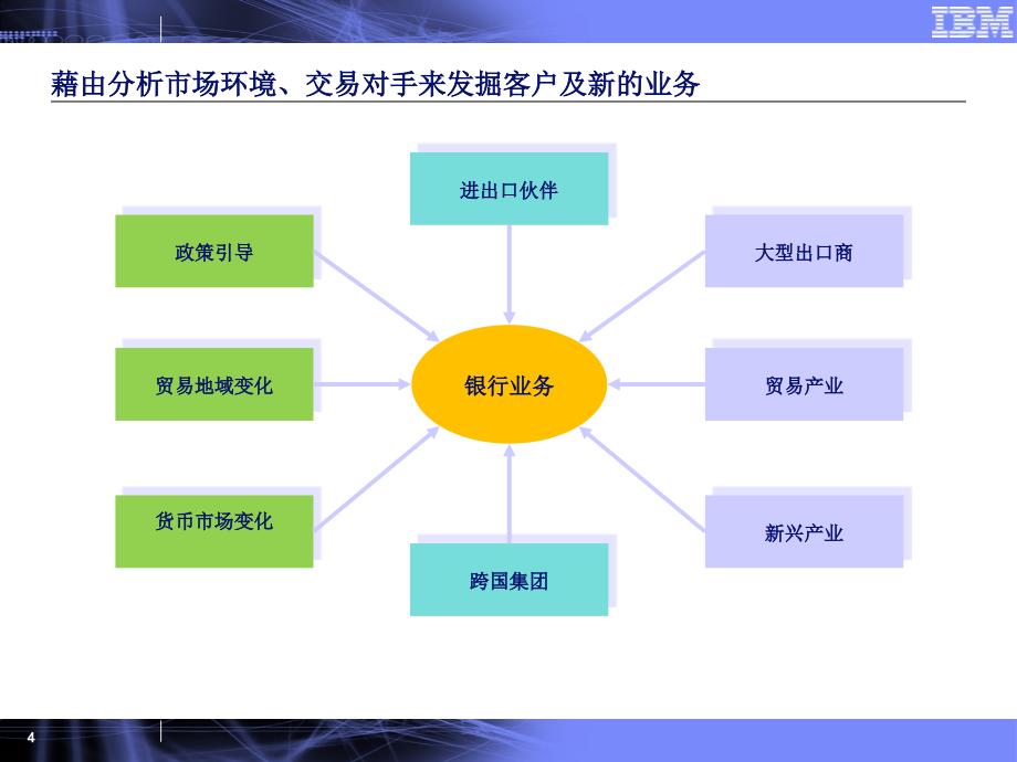 交易银行领先实践研究._第4页