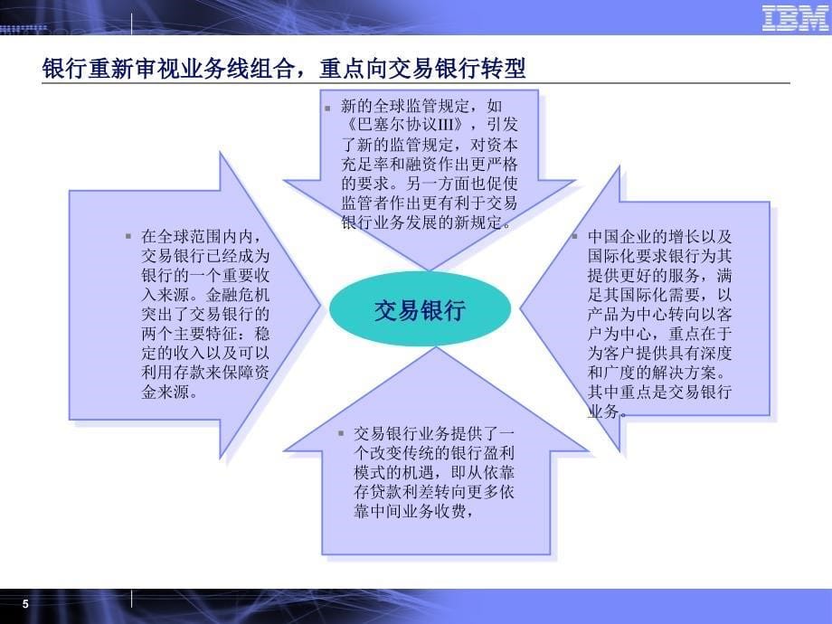 交易银行领先实践研究._第5页