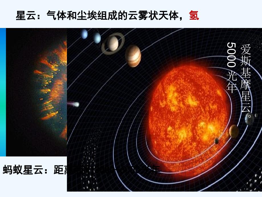 贵州铜仁高中地理第一章人口的变化1.1宇宙中的地球新人教必修2_第3页