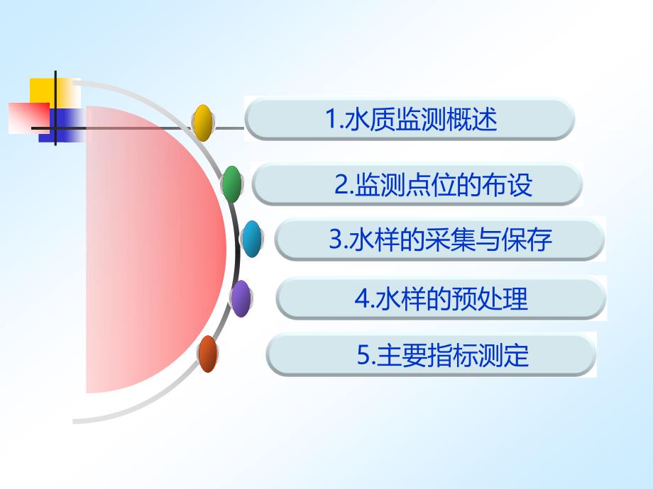 江苏省社会化环境检测机构培训第六章水和废水监测资料_第2页