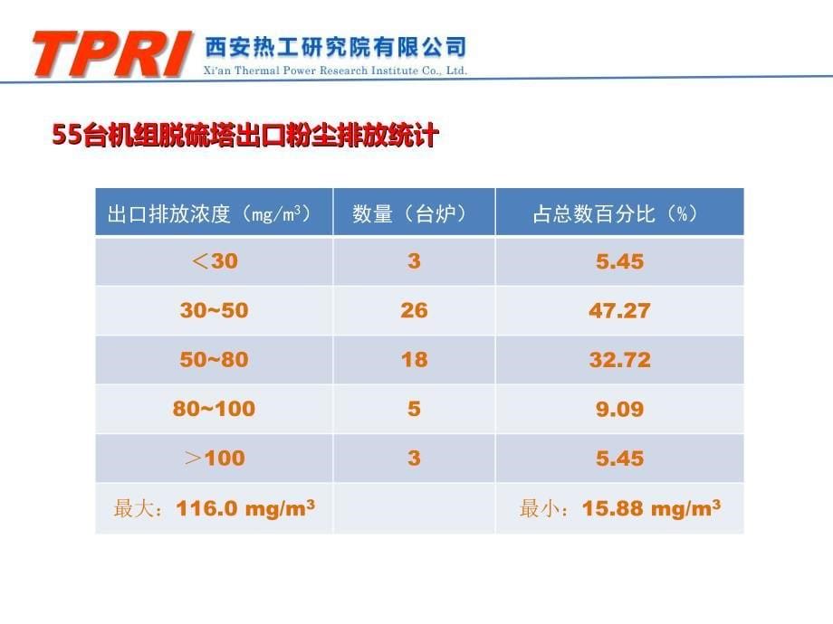 湿式电除尘器._第5页