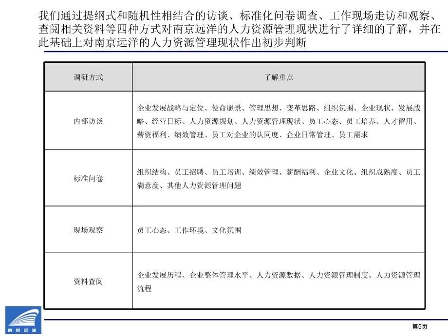 南京远洋调研报告._第5页