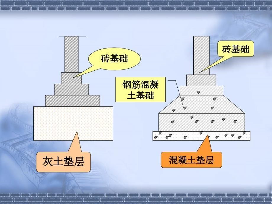 基础与垫层(331)._第5页