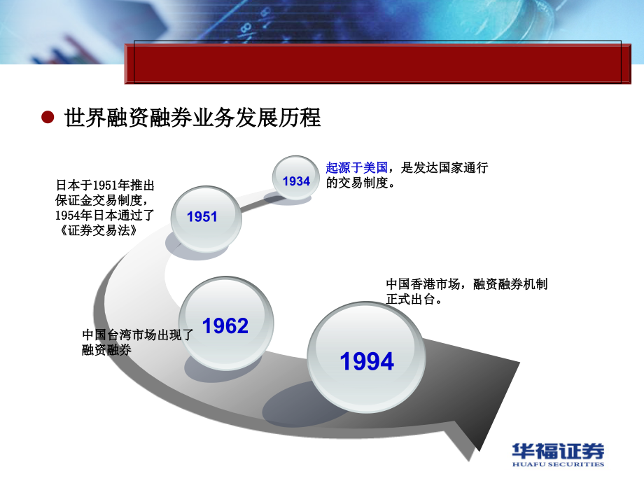 融资融券业务培训(客户辅导)讲解_第4页