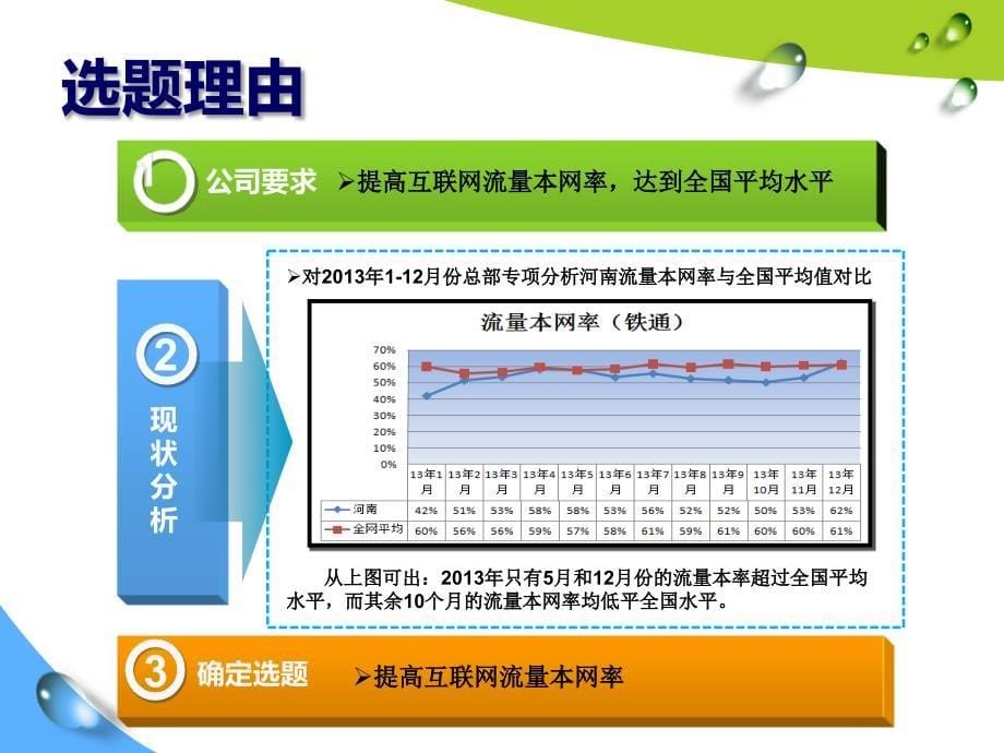 业务支撑中心网管----提高互联网流量本网率 (河南支撑网管)._第5页