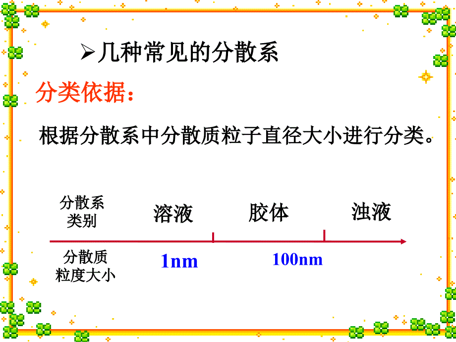 元素与物质的分类 (2)讲解_第2页