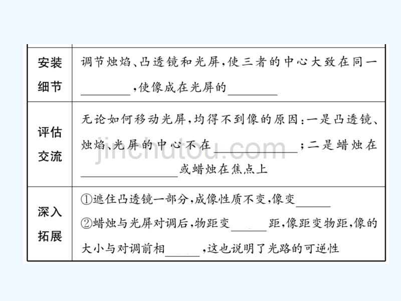 青海省2018年中考物理总复习 第5讲 透镜及其运用 中考考点清单_第5页