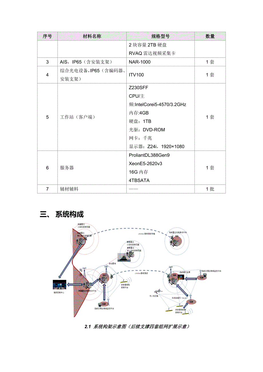 智能雷达光电探测监视系统单点基本方案讲诉_第3页