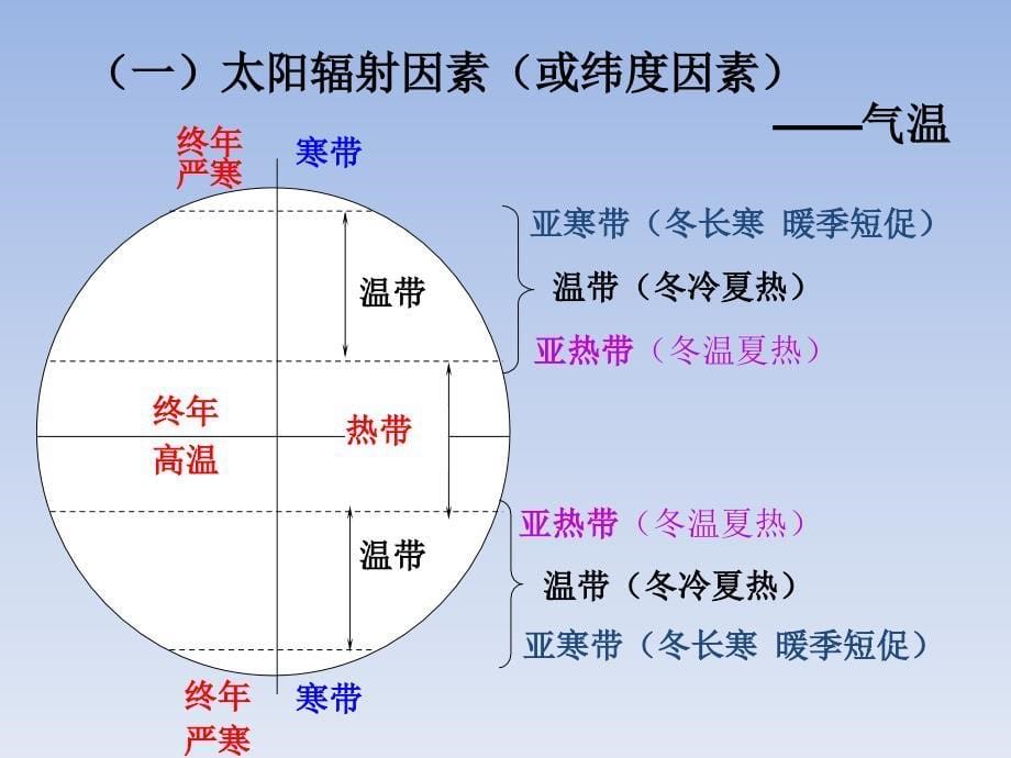 区域地理——影响气候分布的因素讲解_第5页