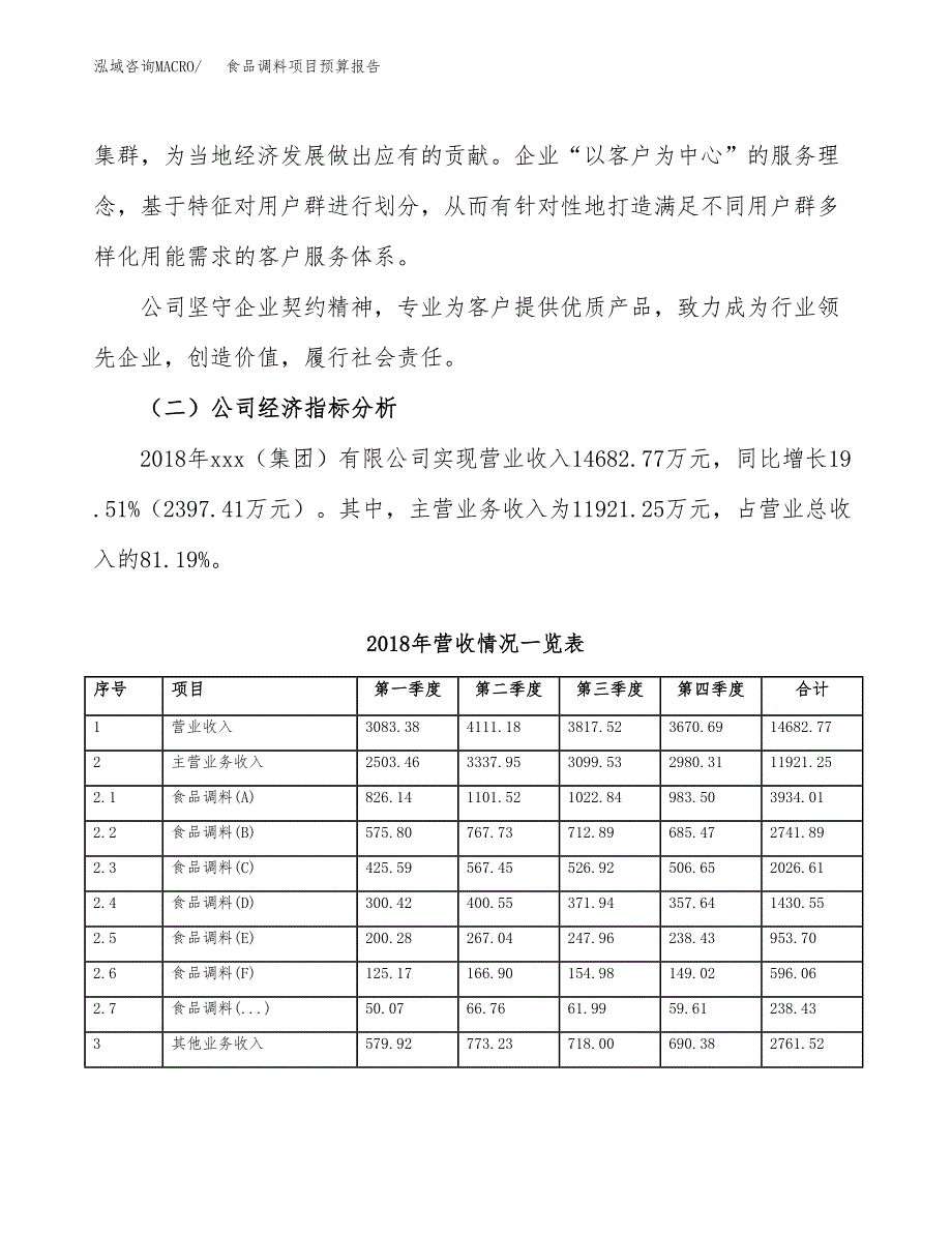 食品调料项目预算报告年度.docx_第3页