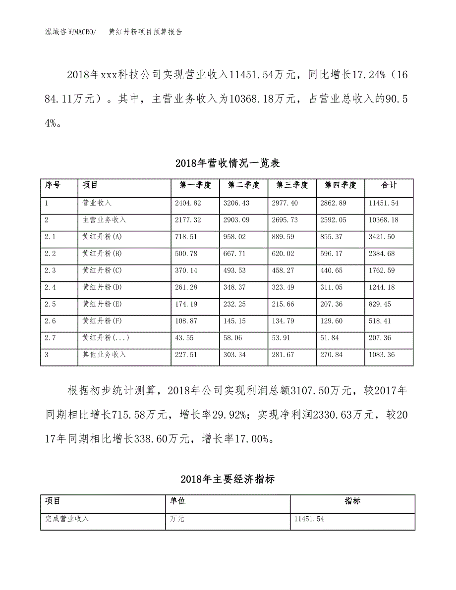 黄红丹粉项目预算报告年度.docx_第4页