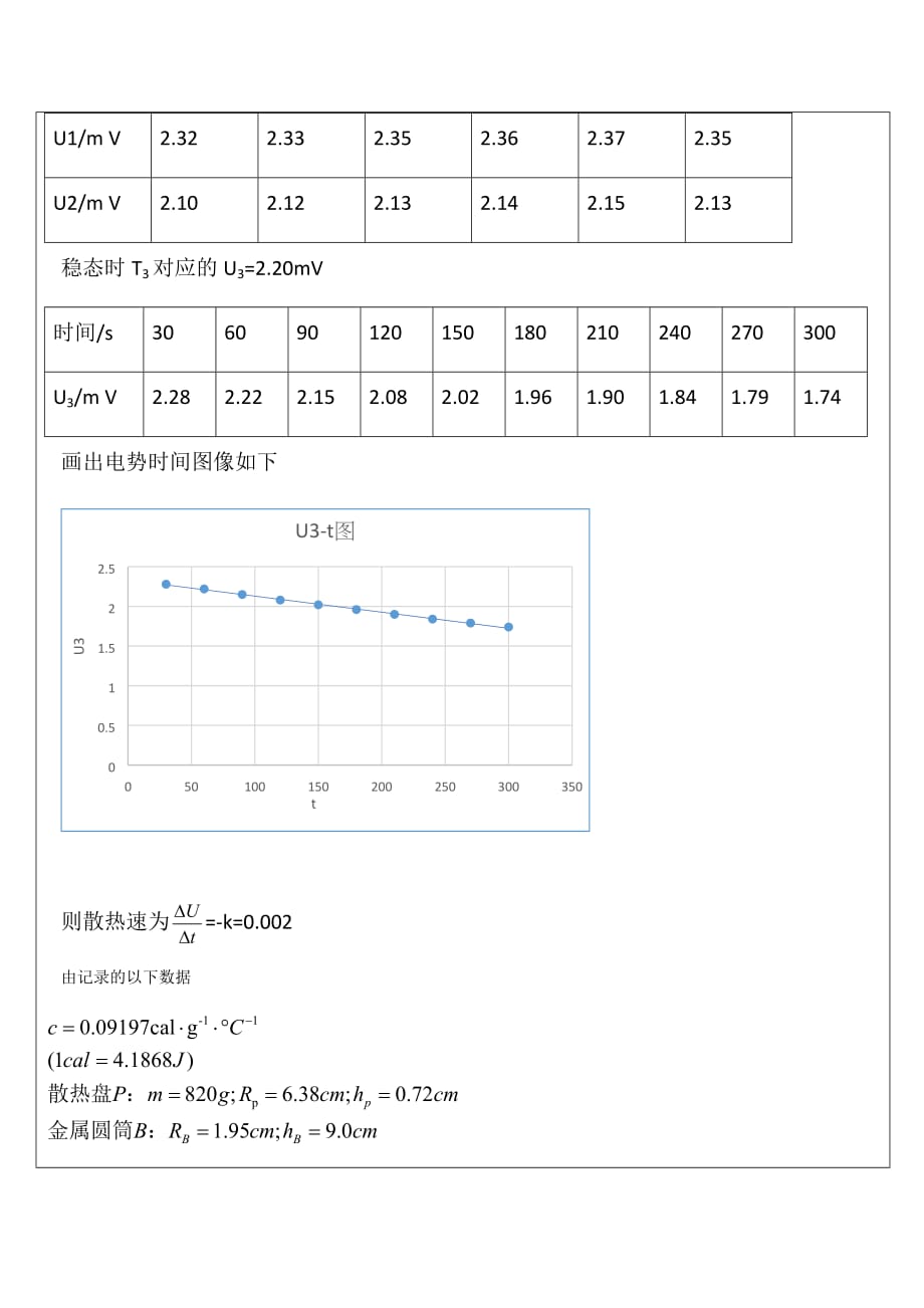 金属导热系数测量实验报告剖析_第4页