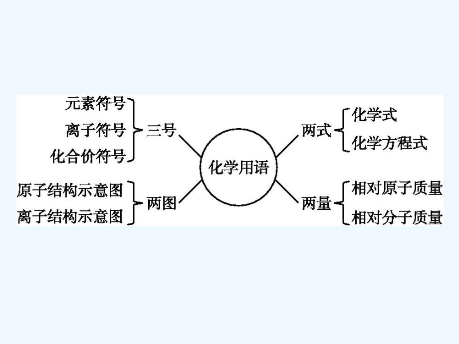 （甘肃专版）2018届中考化学总复习 专题4_第2页